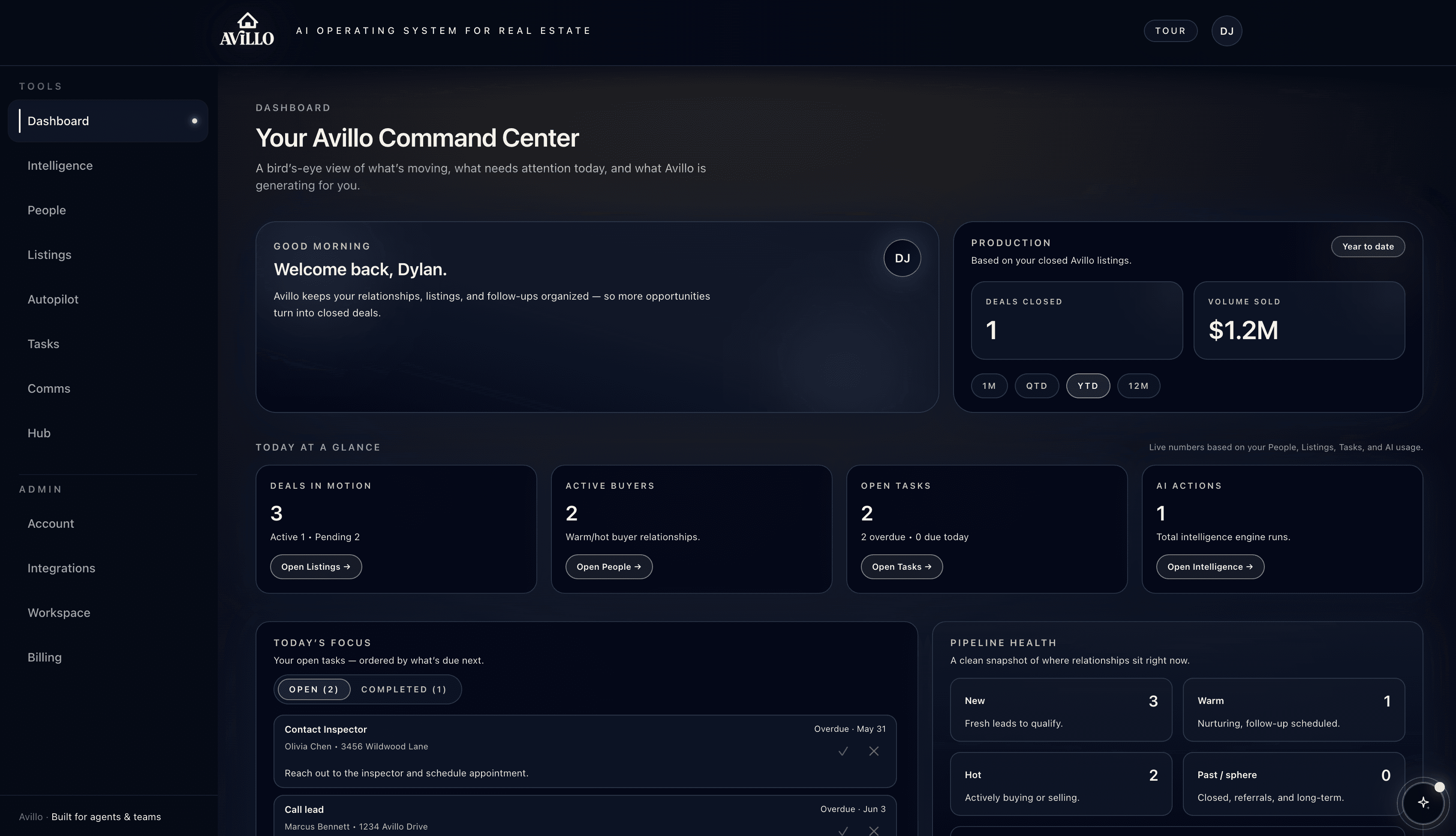 Avillo dashboard command center showing production, tasks, pipeline health, and AI actions